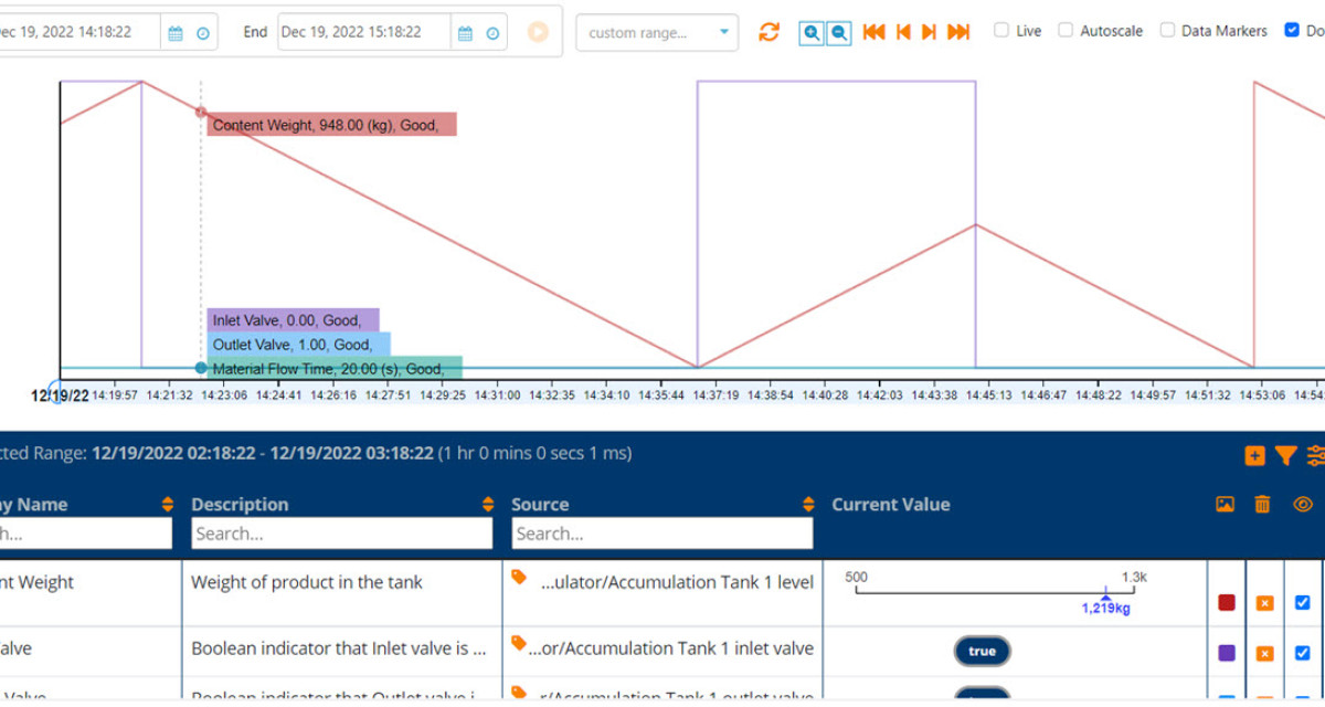 It is often useful to explore the underlying time-series data. Trend allows us to do this through the lens of the Model. Users with no knowledge of the underlying source systems and their tags can search for and visualize any real-time and historical data.
